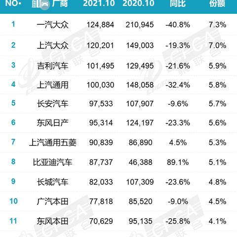 (2021年笔记本电脑销量排行榜前十名)2021年笔记本电脑销量排名第一，哪些品牌成为霸主？