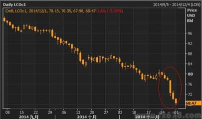 (国际钯金价格金投网)国际钯金价格出现下跌 跌势或将延续，投资者担忧全球经济前景