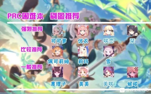 (公主连结第五阶段)公主连结5图怎么开?教你最全攻略及步骤! (公主连结第五阶段)公主连结5图怎么开?教你最全攻略及步骤!