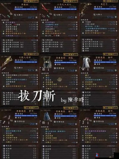 推荐仁王2最强武器,深入探讨各种类型武器属性及选择策略,助力玩家快速提升战斗力 推荐仁王2最强武器,深入探讨各种类型武器属性及选择策略,助力玩家快速提升战斗力