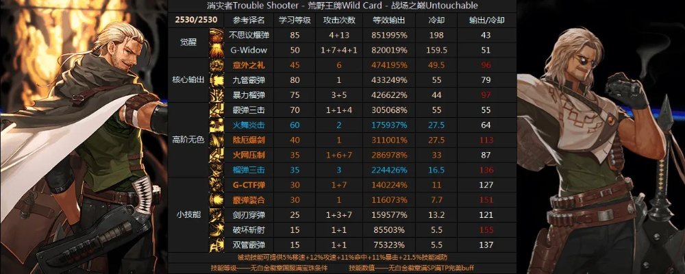 (佣兵地下城新手阵容介绍)佣兵地下城打木桩的兑换码怎么获得？