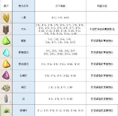 (诺夫兰物语 配方)揭秘诺夫兰物语的186个配方：揭开这个神秘世界的面纱