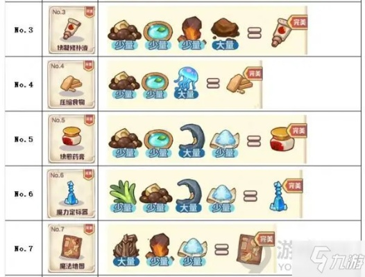 (诺夫兰物语 配方)揭秘诺夫兰物语的186个配方：揭开这个神秘世界的面纱