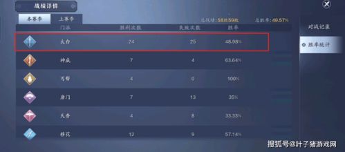 (刀剑英雄端游买卖交易平台)刀剑英雄藏宝阁交易平台：打造最专业的游戏装备交易平台