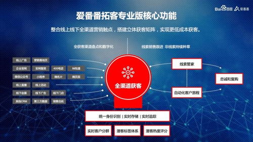 (如何利用免费精准客户软件提升企业营销效果)如何利用免费精准客户软件提升企业营销效果