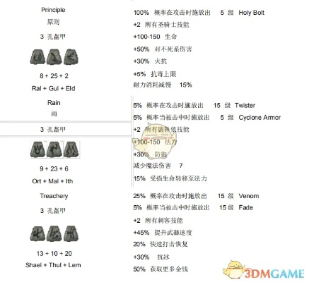 (符文之语 符文合成)揭示符文之语合成公式：探秘神秘符文背后的奥秘和力量