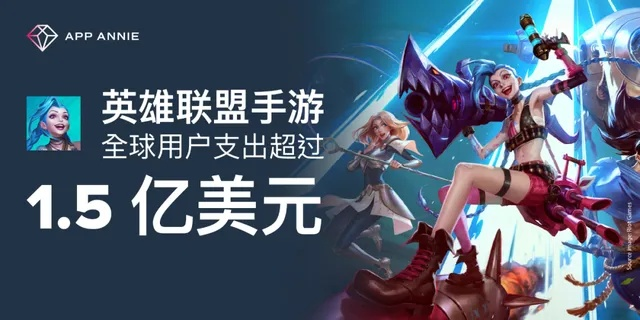 纵览全球营销策略：英雄联盟正义荣耀华为何改为wild rift，是否影响了国际市场接纳度?