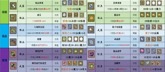 (2020牧羊人之心炼金配方)探秘牧羊人之心炼金配方表：解读心灵与炼金术的奇妙交融