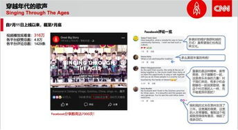 (h5宣传的特点与优势)H5宣传：独特特点与无限优势，助力品牌传播效果最大化