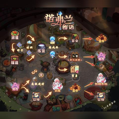 (诺弗兰物语 配方大全)探寻诺弗兰物语完美配方大全，打造完美人生之路