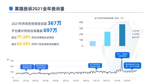 消费者权益保护升级：当'域之纪元'整体退款问题出现，商家应如何面对和解决？