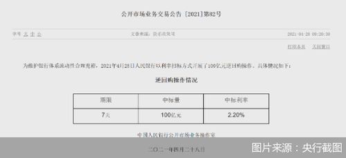 (央行进行逆回购操作会对货币市场的流动性产生什么影响)央行注入2883亿流动性：进行逆回购操作以稳控货币市场短期利率