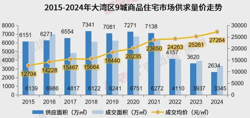 (大连市存量房屋)未来的大连存量房市场：2024年最新动态揭秘