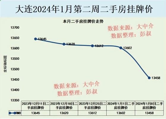 (大连市存量房屋)未来的大连存量房市场：2024年最新动态揭秘
