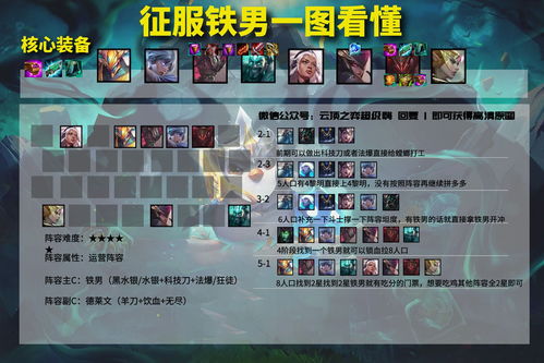 文明与征服t0阵容图库：探索不同文明的战略搭配与冲突对抗，揭示征服道路的秘密路径