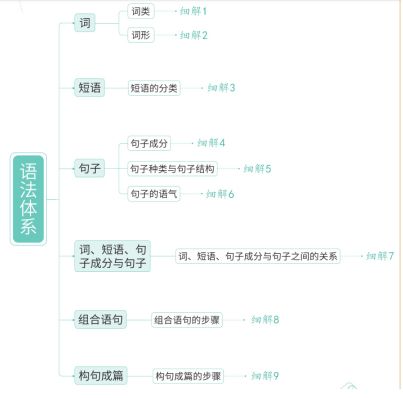 利用艾宾浩斯记忆法的背单词软件，提升记忆效率，轻松学习新词汇