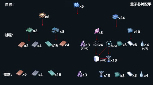 (戴森球计划需要量产的东西)如何有效利用戴森球计划量化工具提升游戏策略与资源管理效率