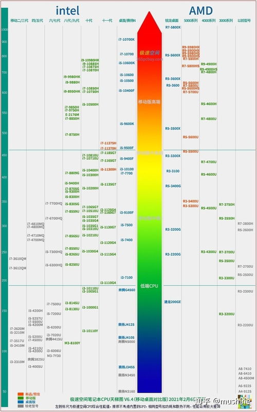 (2021电脑显卡性能排行 天梯图)2021年度电脑显卡性能排名天梯图：专业深度评测与推荐