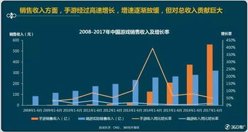 探索生存竞赛作弊悬浮窗的运行机制和运用策略：如何巧妙应对多人在线竞技环境