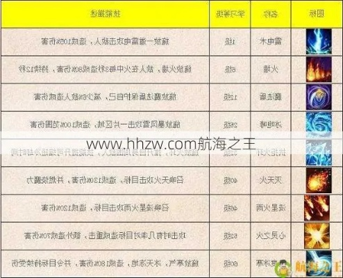 (传奇法师技能伤害与魔法值)传奇法师技能魔法消耗表：了解各技能的法力耗费和效果