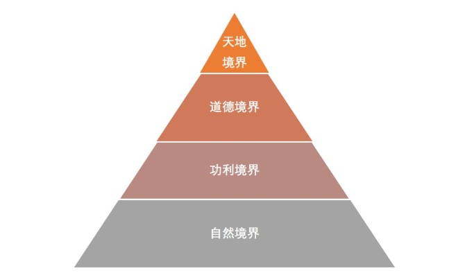 (前方高能类型)前方高能境界等级划分：探寻内心深处的自我成长之路