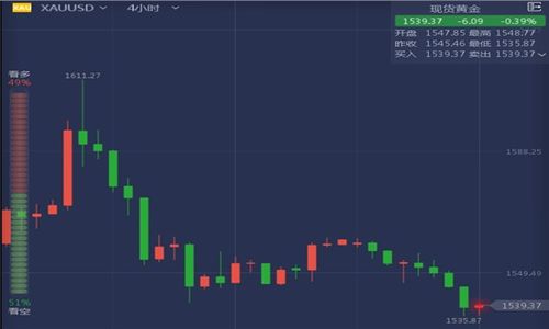 推荐几款市场上优秀的现货黄金分析软件，帮你精准掌握投资方向