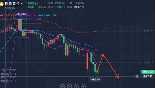 推荐几款市场上优秀的现货黄金分析软件,帮你精准掌握投资方向 推荐几款市场上优秀的现货黄金分析软件,帮你精准掌握投资方向