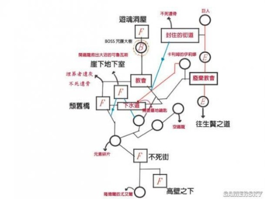 (黑魂3完整攻略)游民星空深度解析:《黑魂3》全攻略指南及隐藏路线秘密揭晓 (黑魂3完整攻略)游民星空深度解析:《黑魂3》全攻略指南及隐藏路线秘密揭晓