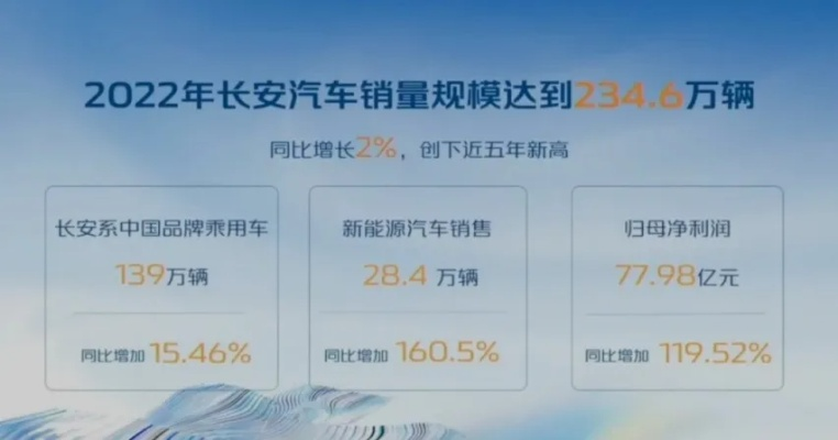 针对长安夜明突然停止研发的内幕揭秘：市场竞争压力加大还是其他原因导致？