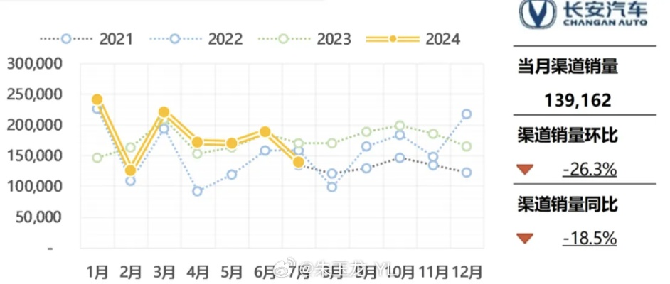 针对长安夜明突然停止研发的内幕揭秘：市场竞争压力加大还是其他原因导致？