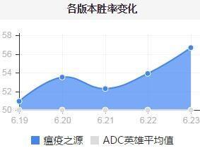 探讨灭鼠先锋的正确玩法：如何有效地结合策略与操作提高游戏胜率