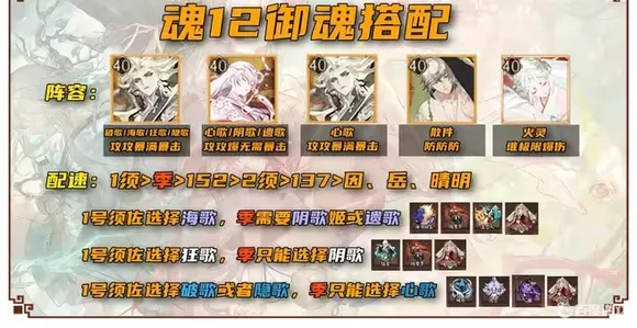 (全ssr阵容)打造无敌实力!SSR季万能阵容,让你轻松称霸战场! (全ssr阵容)打造无敌实力!SSR季万能阵容,让你轻松称霸战场!