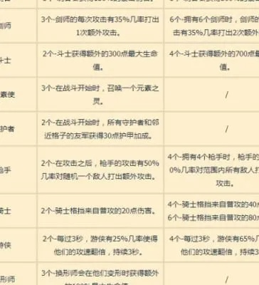 (云顶之弈升九级)云顶之弈前进之路：升至9级需要多长时间？