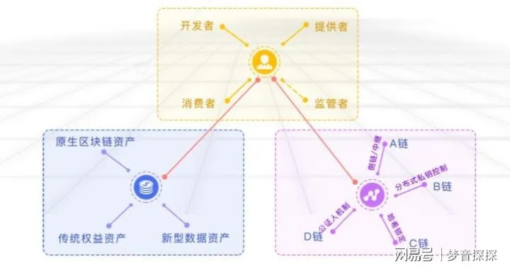 数字资产市场新星——大存有链上线时间公布：何时开启全新区块链体验之旅?