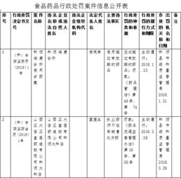 (食物分类表格)在线H5食物归类系统:让你轻松识别美食种类 (食物分类表格)在线H5食物归类系统:让你轻松识别美食种类
