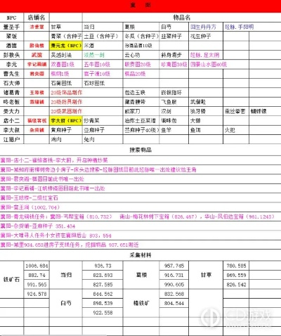 (武林手游侠影搭配)武林侠影刷怪点一览表：刷怪地图、难度、奖励一览详解