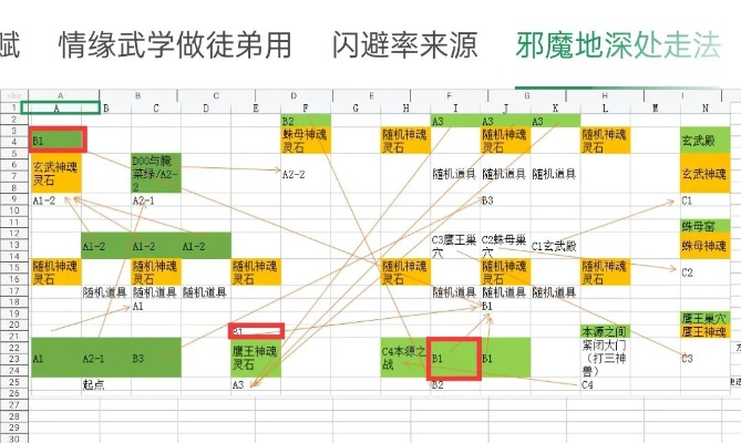 (武林手游侠影搭配)武林侠影刷怪点一览表：刷怪地图、难度、奖励一览详解