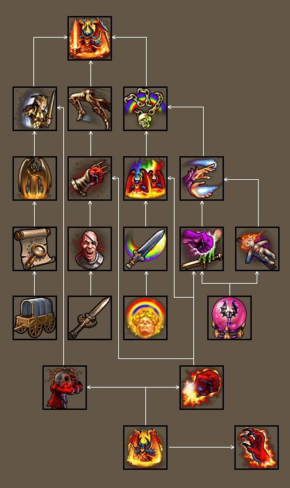 (英雄无敌5十五项修改器)英雄无敌5完整攻略与修改器使用指南：畅享无限乐趣和挑战