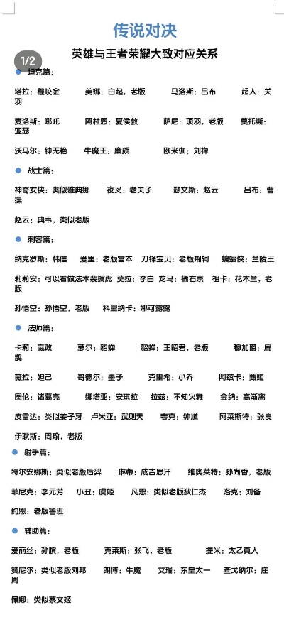 (传说 英雄)传说英雄:正邪对峙,绝世对照表揭秘英雄之间的神秘传说 (传说 英雄)传说英雄:正邪对峙,绝世对照表揭秘英雄之间的神秘传说