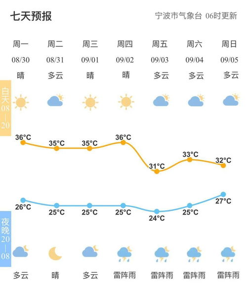 (季候变化指长时间内气候状态的变化)季候物语：四季更迭之间，自然的故事与美妙变化