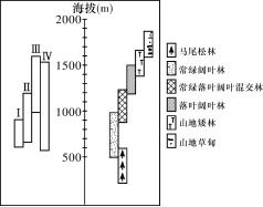 (季候变化指长时间内气候状态的变化)季候物语:四季更迭之间,自然的故事与美妙变化 (季候变化指长时间内气候状态的变化)季候物语:四季更迭之间,自然的故事与美妙变化