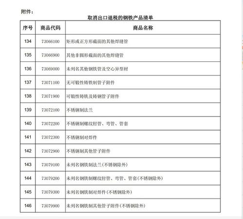 (中国 取消出口退税)中国政庬取消部分出口退税政策，对外贸出口行业影响凸显
