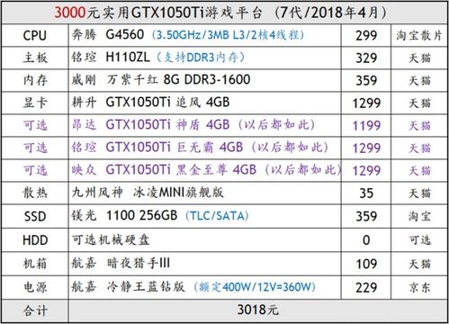 (2021玩吃鸡的电脑配置推荐)如何选择适合吃鸡游戏的电脑配置?详细推荐与性能分析! (2021玩吃鸡的电脑配置推荐)如何选择适合吃鸡游戏的电脑配置?详细推荐与性能分析!