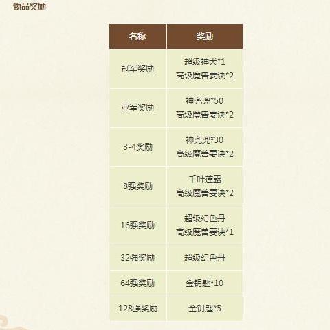 探索能合击的西游卡牌游戏:策略与合作的完美结合,打造你的西游传奇 探索能合击的西游卡牌游戏:策略与合作的完美结合,打造你的西游传奇