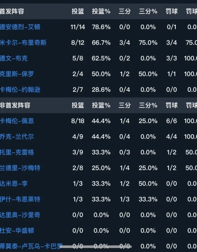 (小龙虾战甲)三战小龙虾队阵容全球一览表