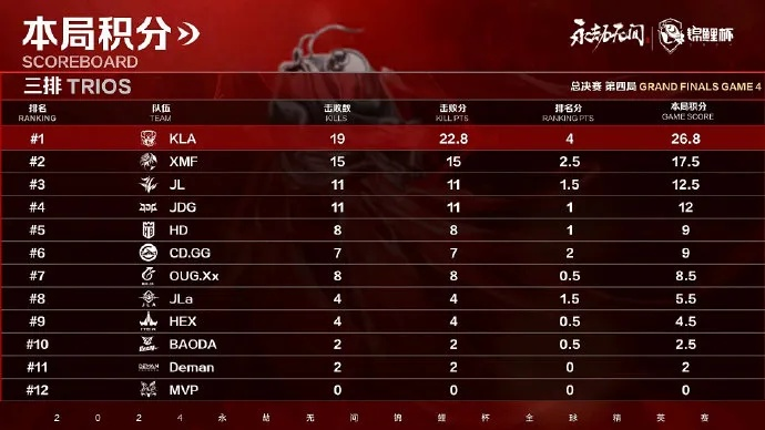 (小龙虾战甲)三战小龙虾队阵容全球一览表 (小龙虾战甲)三战小龙虾队阵容全球一览表