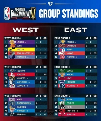 (小龙虾战甲)三战小龙虾队阵容全球一览表 (小龙虾战甲)三战小龙虾队阵容全球一览表