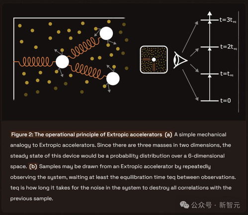 (英伟达 量子计算)英伟达合作谷歌共同研发设计量子处理器，开启量子计算新篇章