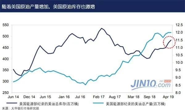 美国原油市场首次亮起红灯：库存激增与供应链紧张的双重影响分析