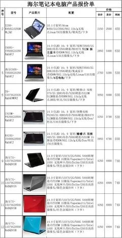 (二手电脑市场价格)详细解析二手电脑报价单图片:市场行情、品牌对比及选购指南 (二手电脑市场价格)详细解析二手电脑报价单图片:市场行情、品牌对比及选购指南